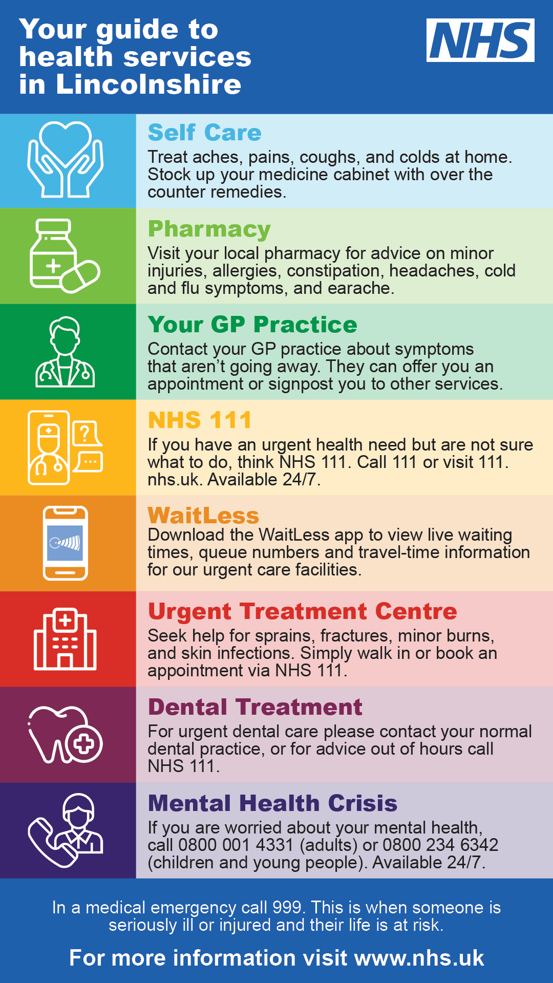 Guide to NHS Services